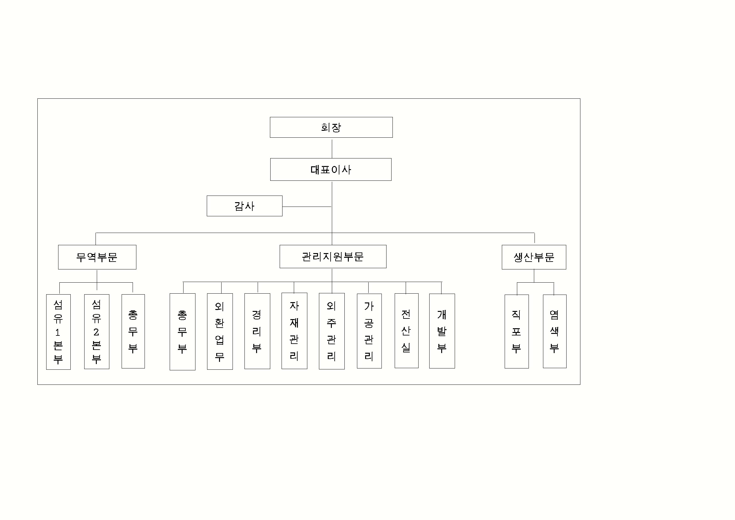 이미지: 조직도