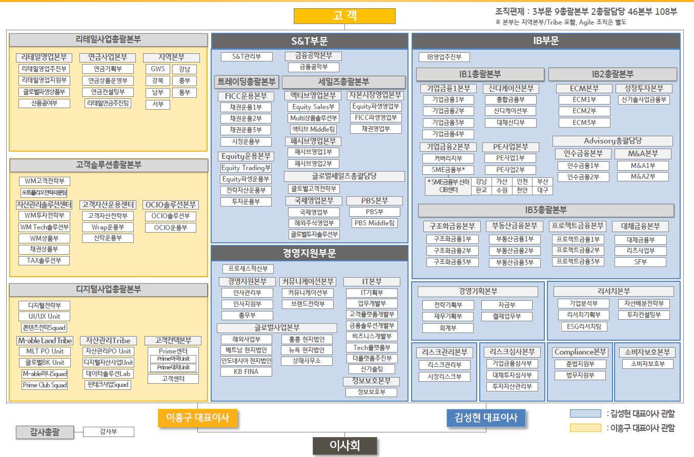 이미지: 조직도(2024.06.30)