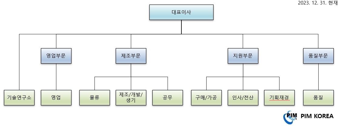 이미지: 조직도