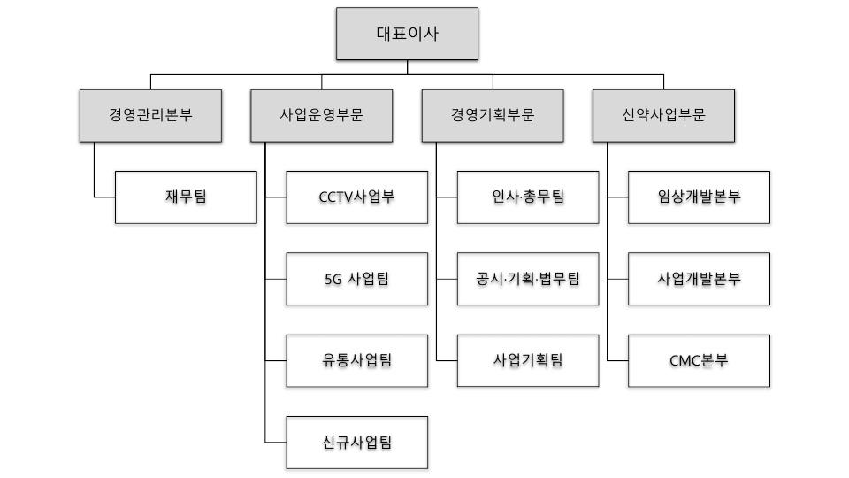 이미지: 조직도
