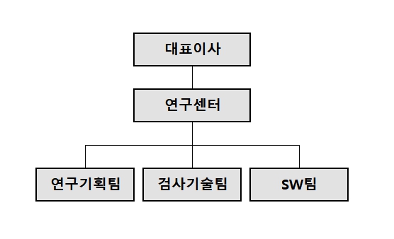 이미지: 에스엔유프리시젼 연구조직도