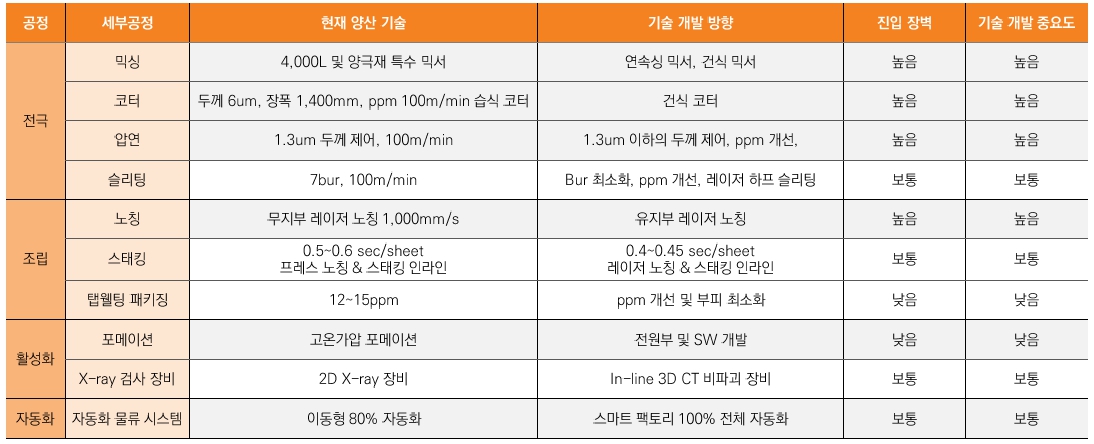 이미지: 이차전지 제조 장비 기술 개발 트렌드