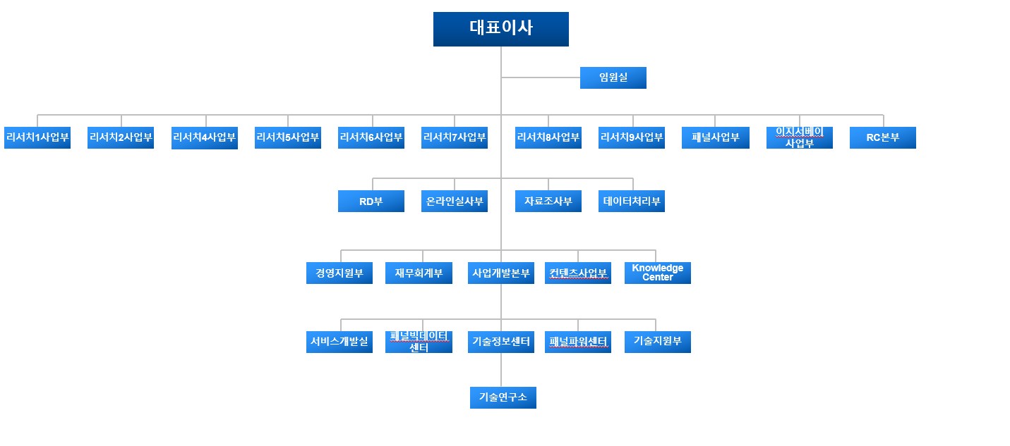 엠브레인(169330) 관련 이미지 6