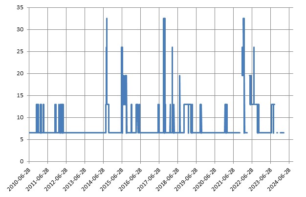 이미지: 제1225회 뉴글로벌 100조 파생결합증권 (수익률 모의실험)