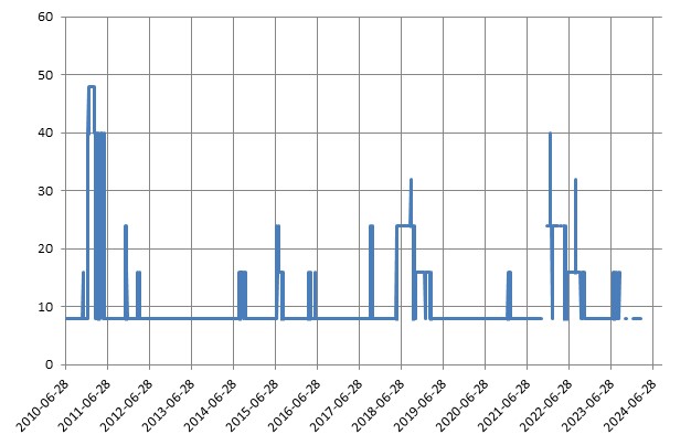 이미지: 제1226회 뉴글로벌 100조 파생결합증권 (수익률 모의실험)