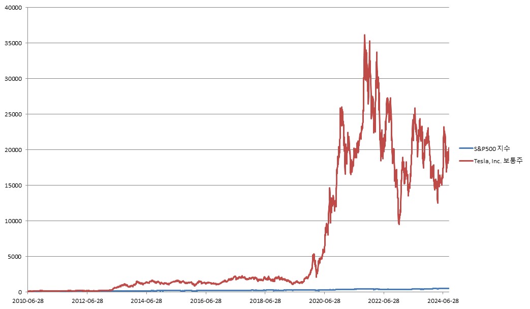 이미지: 제1227회 뉴글로벌 100조 파생결합증권 (기초자산 종합 가격변동 추이)<BR>(*모든 기초자산의 기준가격을 100이라 가정하였을시)
