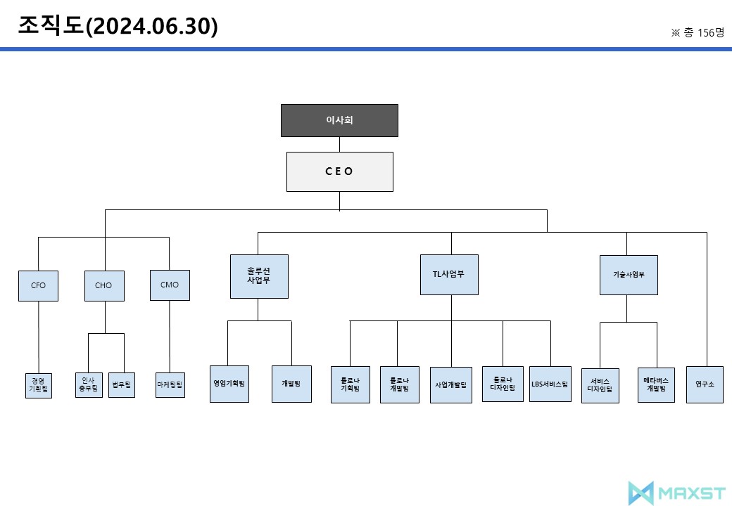 이미지: (주) 맥스트 조직도
