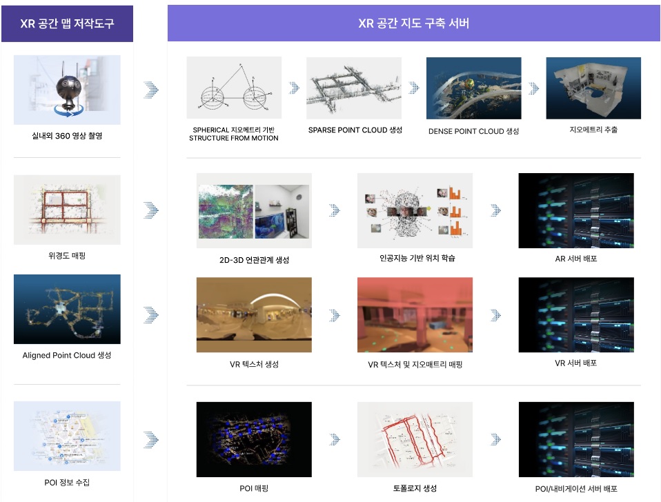 이미지: [Space 제작 과정]