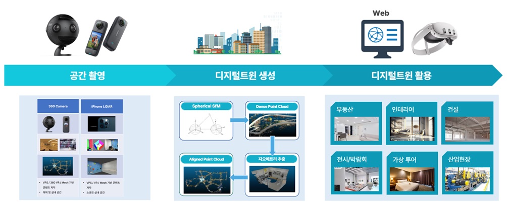 이미지: [와이더스 플로우]