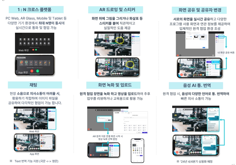 이미지: [원격지원 주요 기능]