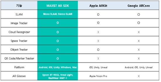 이미지: [MAXST AR SDK 비교]