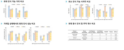 이미지: [MAXST SDK 성능 비교]