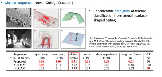 이미지: [MAXST SLAM 성능 분석]