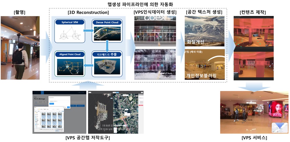 이미지: [MAXST VPS] 동작 플로우