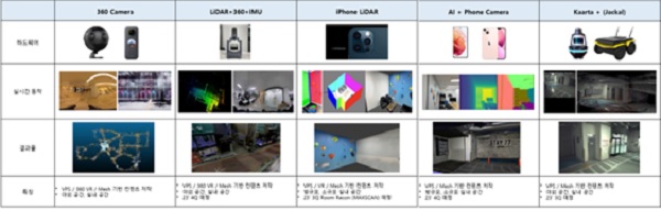 이미지: [MAXST VPS]