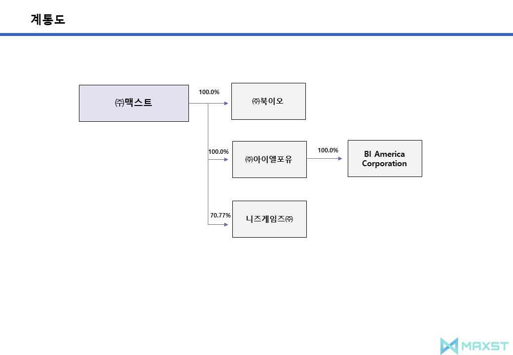 이미지: 계열회사 계통도(24.06.30)