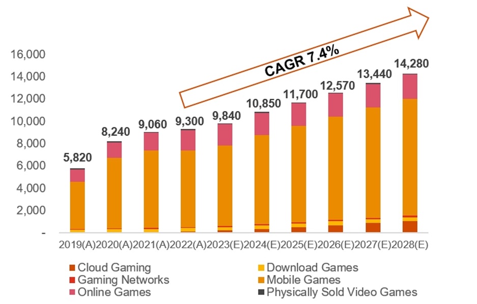 이미지: [국내게임시장 규모]