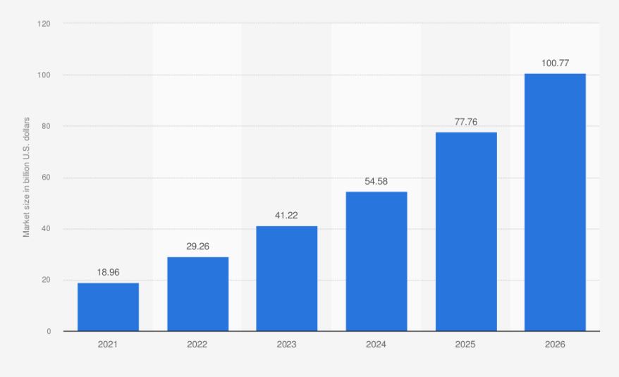 이미지: 글로벌 xr시장 규모 전망