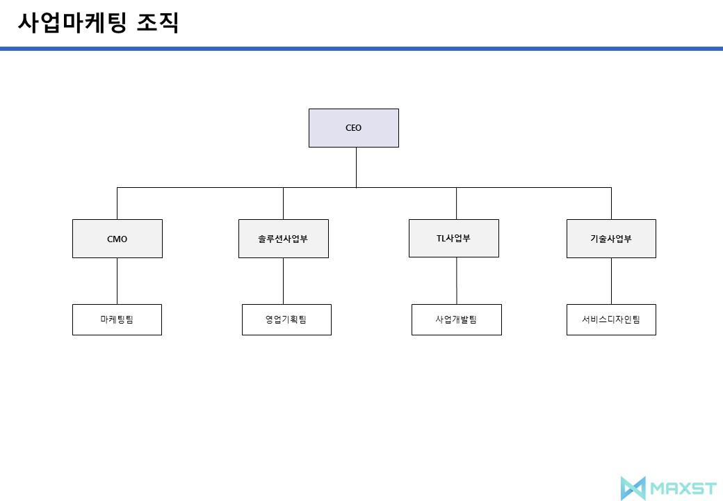 이미지: 사업마케팅 &nbsp;조직도