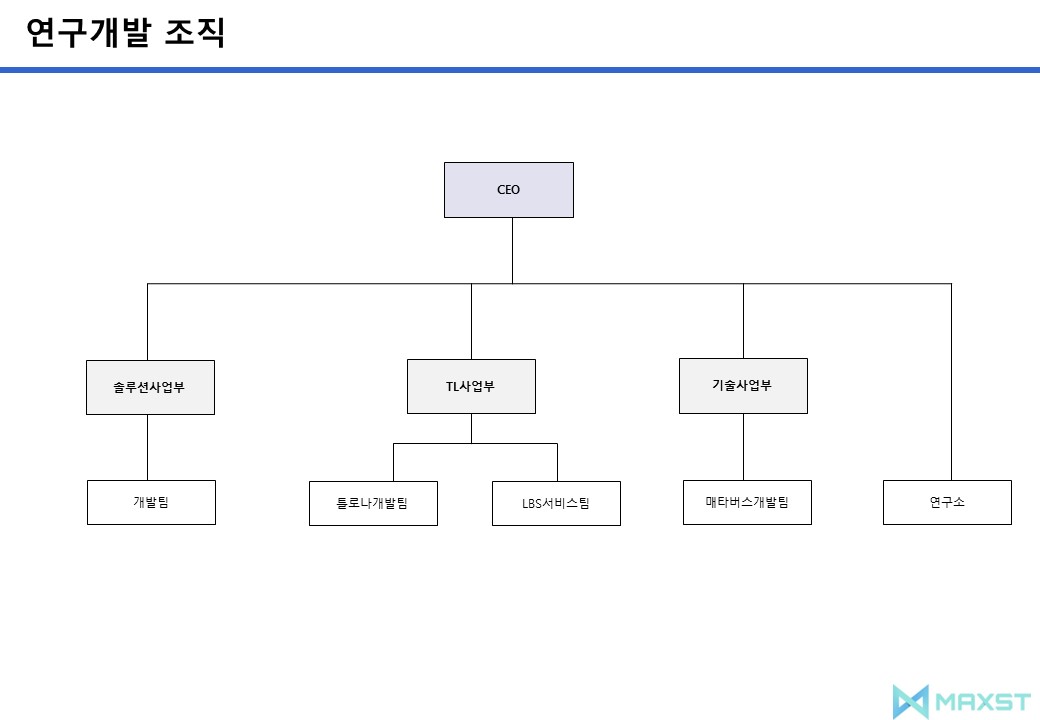 이미지: 연구개발 조직도