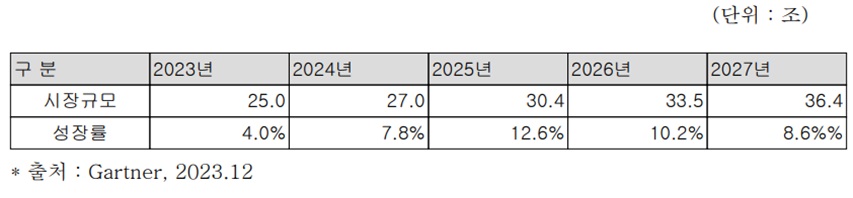 이미지: [국내 IT 서비스 시장규모]