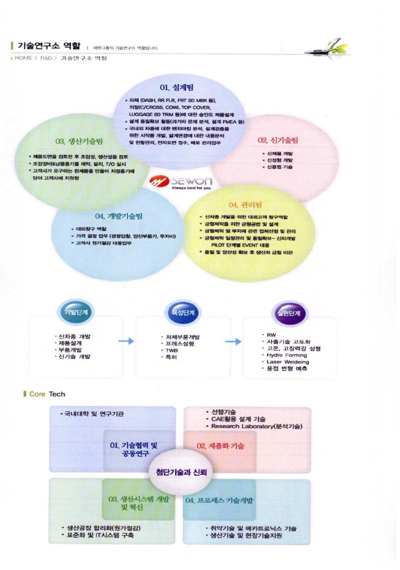 이미지: 기술연구소