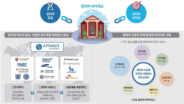 이미지: [압타머 아카이브 (DB) 구축]