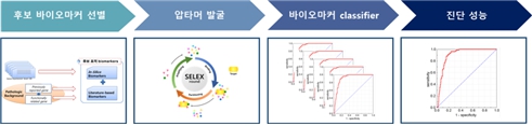 이미지: [기술의 내용]