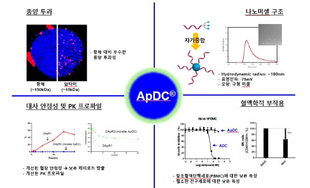 이미지: ApDCⓡ플랫폼의 경쟁력 및 차별점