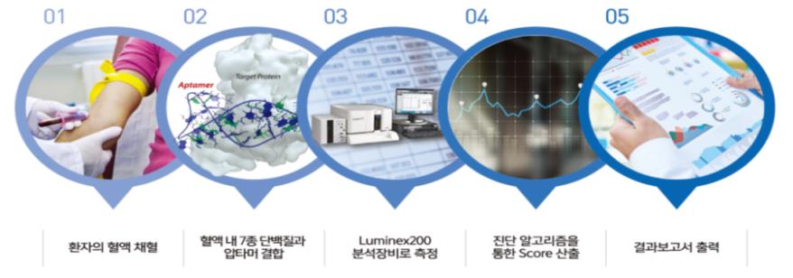 이미지: [제품의 주요사양]
