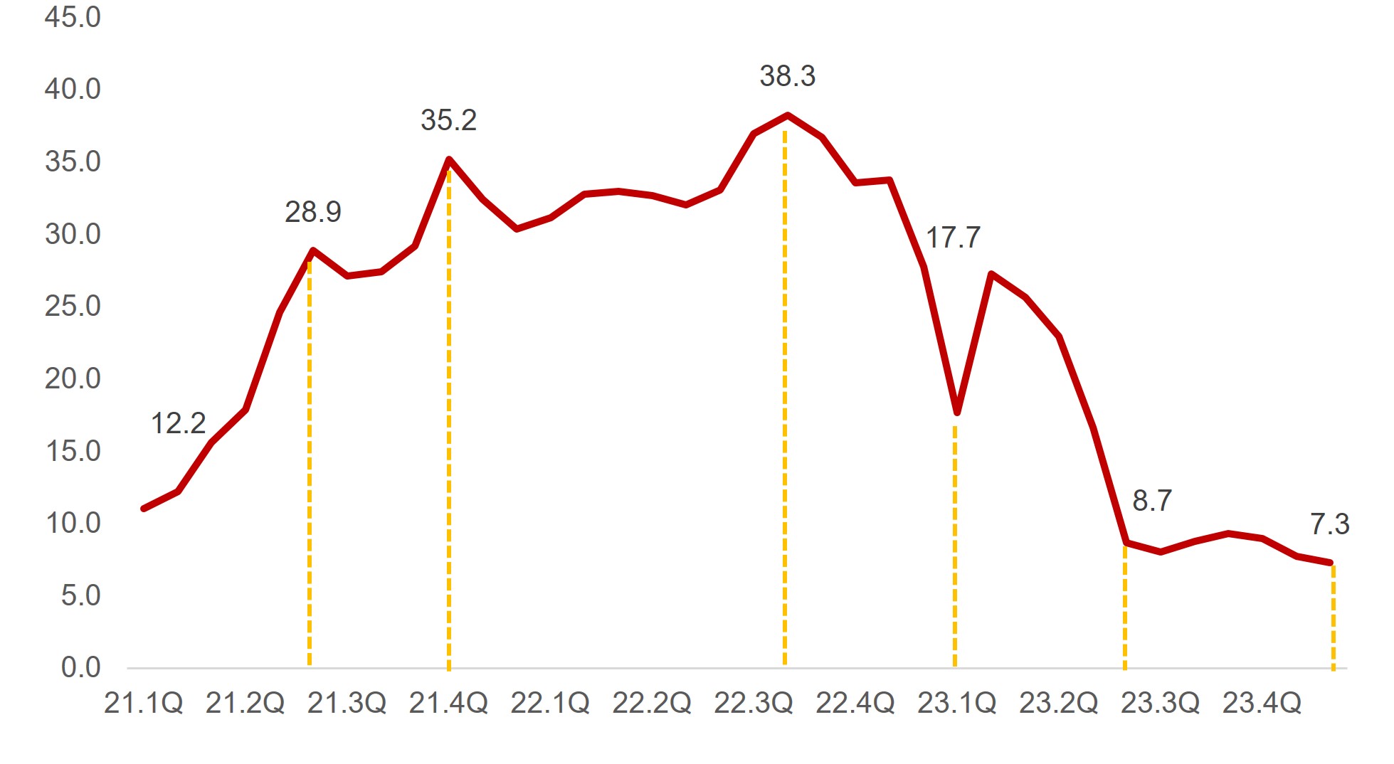 이미지: 폴리실리콘 가격 추이