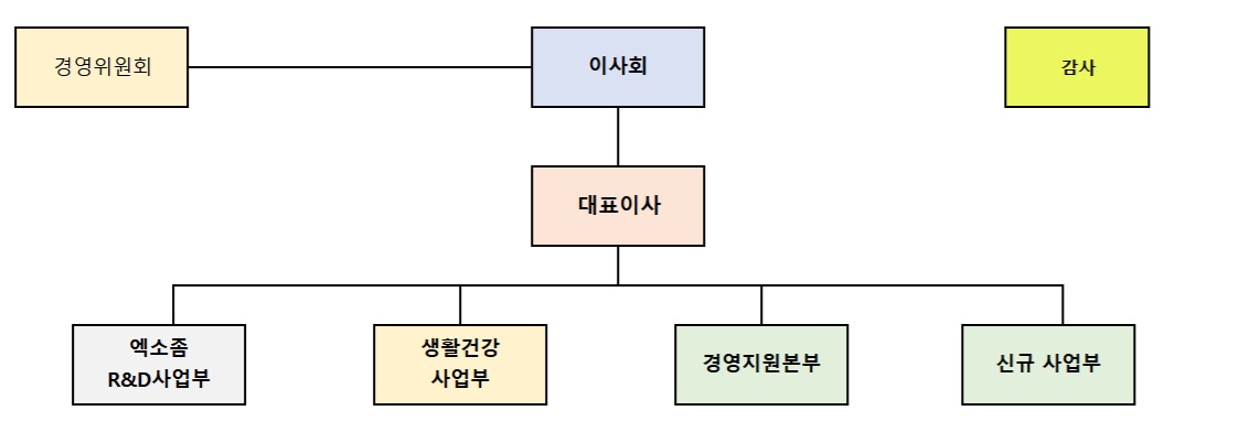 이미지: 스피어파워_조직도