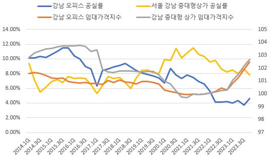 이미지: 부동산 임대업 시장 추이