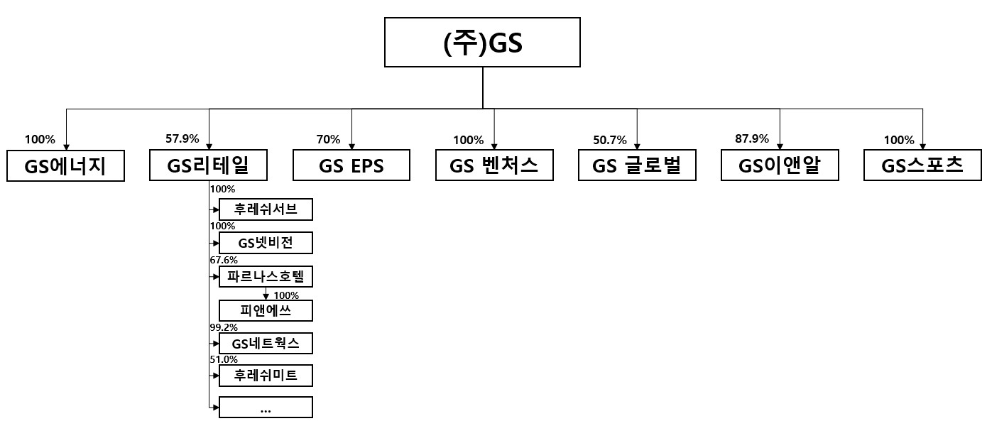 이미지: 분할 전 지배구조