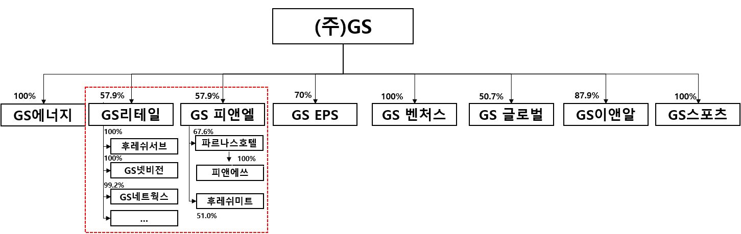 이미지: 분할 후 지배구조