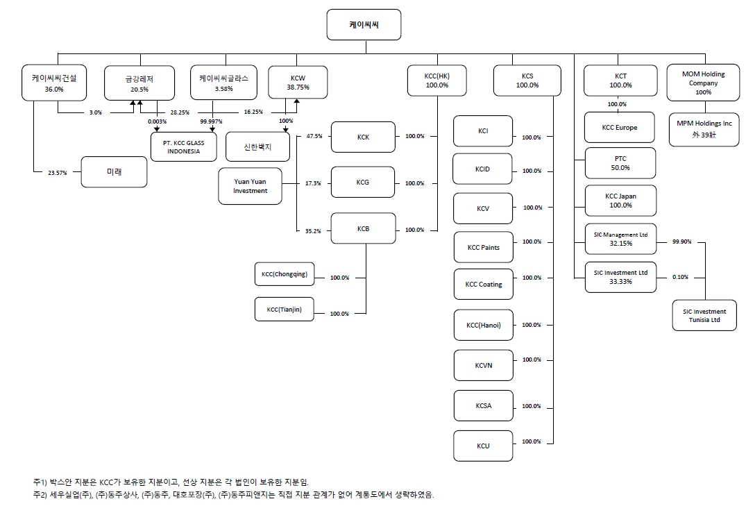 이미지: 계열회사_계통도(24년 9월 20일 기준)
