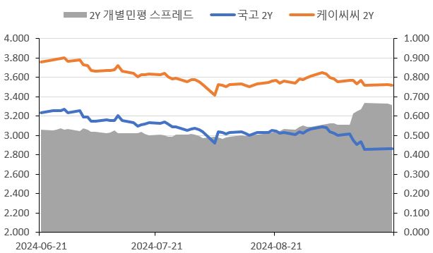 이미지: 2y