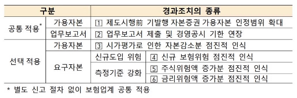 이미지: 경과조치 종류