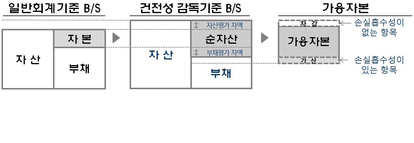 이미지: 가용자본 산출기준_신고서