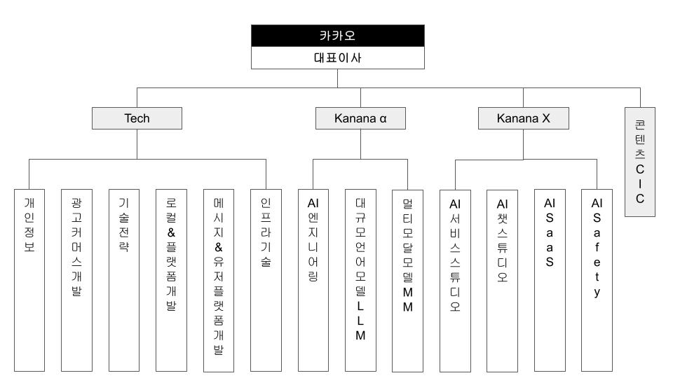 이미지: 연구개발_조직도(24.06.30)_ff
