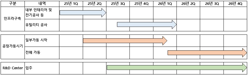 이미지: 가동예상시기
