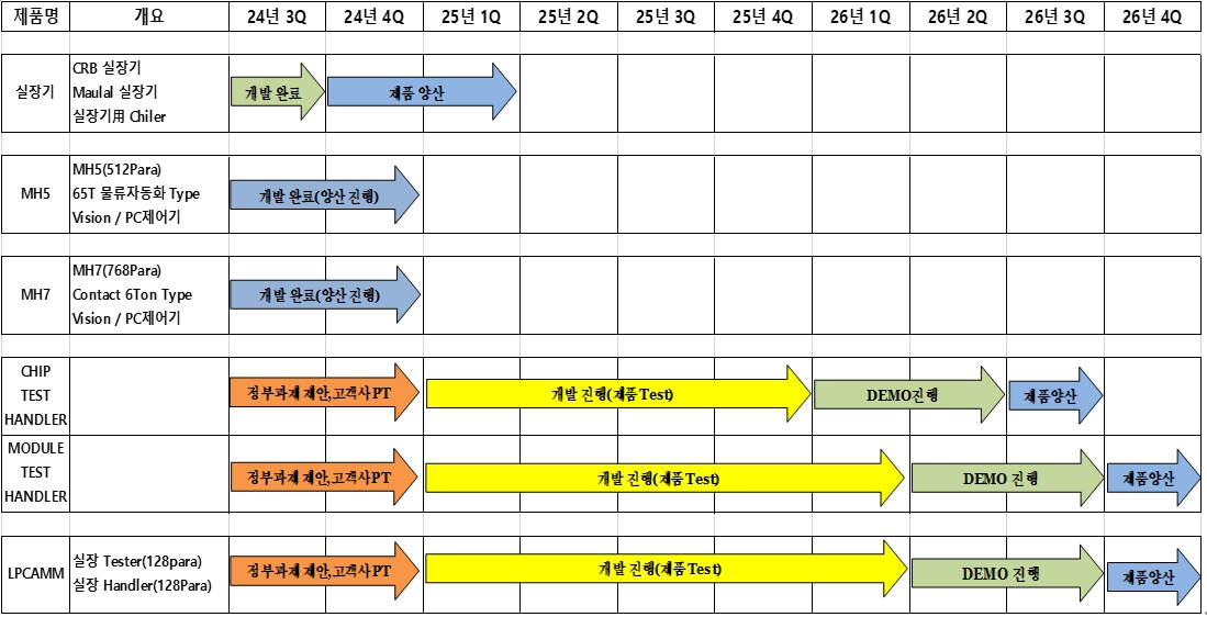 이미지: 신제품 개발 로드맵