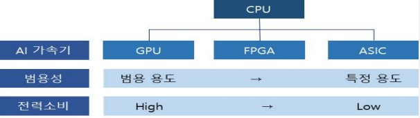 이미지: ai 반도체 특징