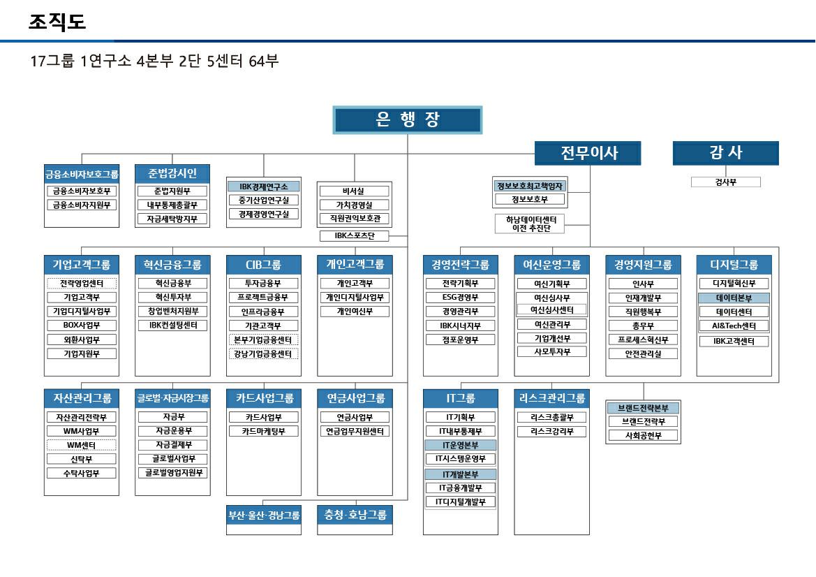 이미지: 2024년 상반기 조직도