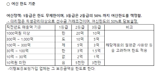 이미지: 여신한도기준 개정 전