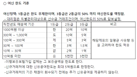 이미지: 여신한도기준 개정 후