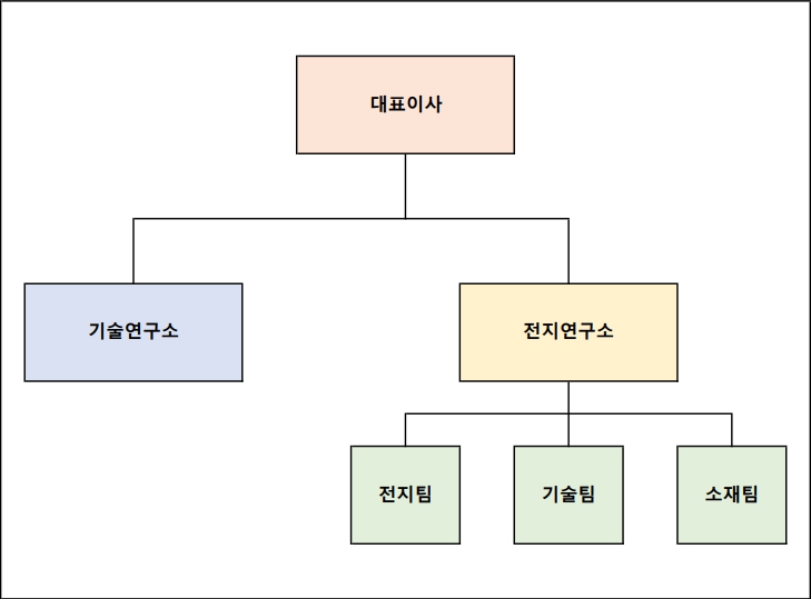 이미지: r&d 조직도_2024.06.30