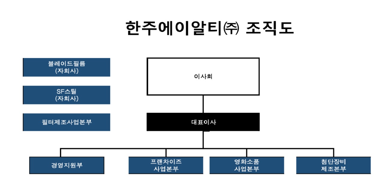 이미지: 조직도