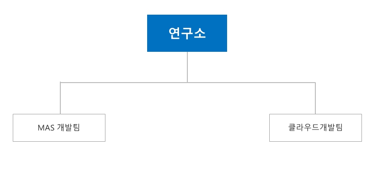 이미지: 연구소 조직도