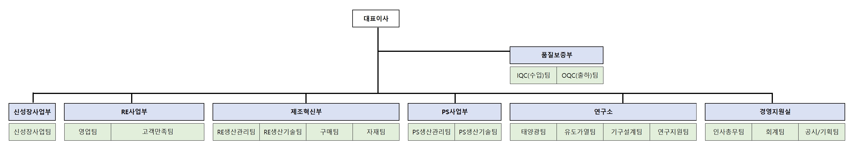 이미지: [조직도]